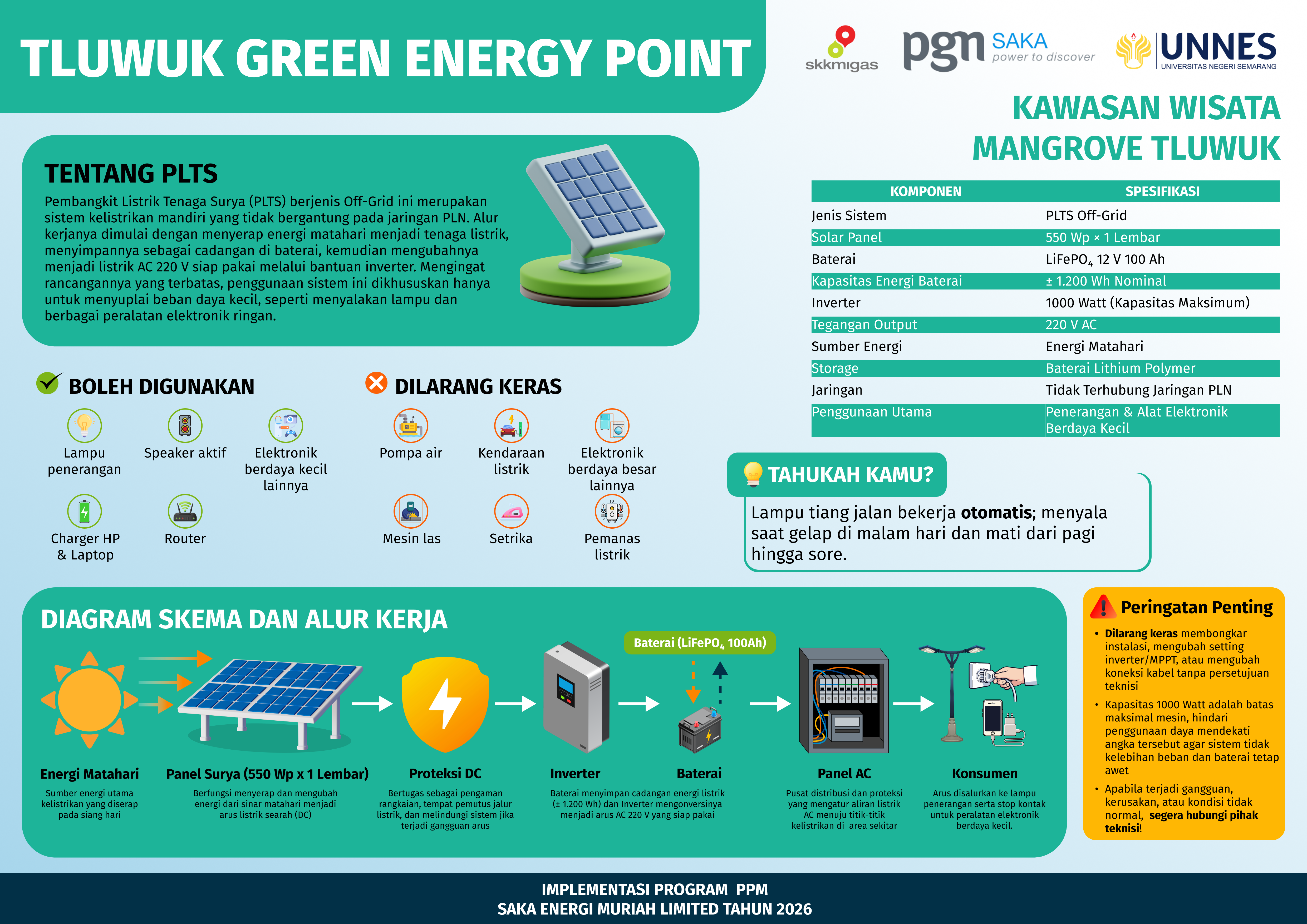 Program Tluwuk Green Energy